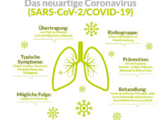 Немцы за пандемию придумали 1200 новых слов