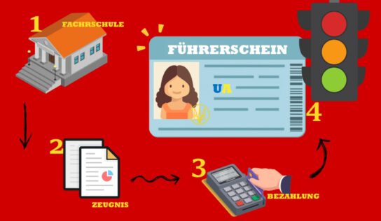 Українське водійське посвідчення в Німеччині